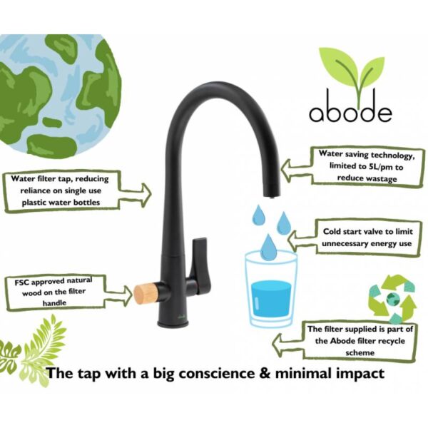 ABODE Naturale Aquifier Water Filter Monobloc - Image 5